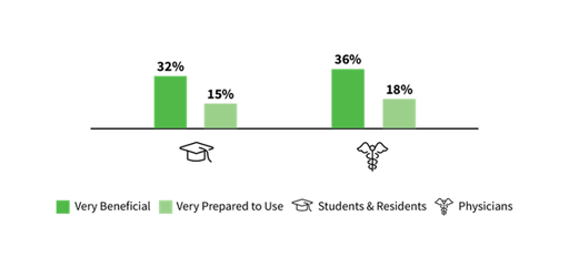 apps-wearables-benficial-vs-prepared-docs-vs-students
