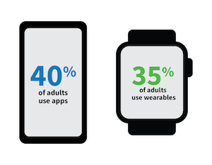 apps-wearables-use-all-adults_300w
