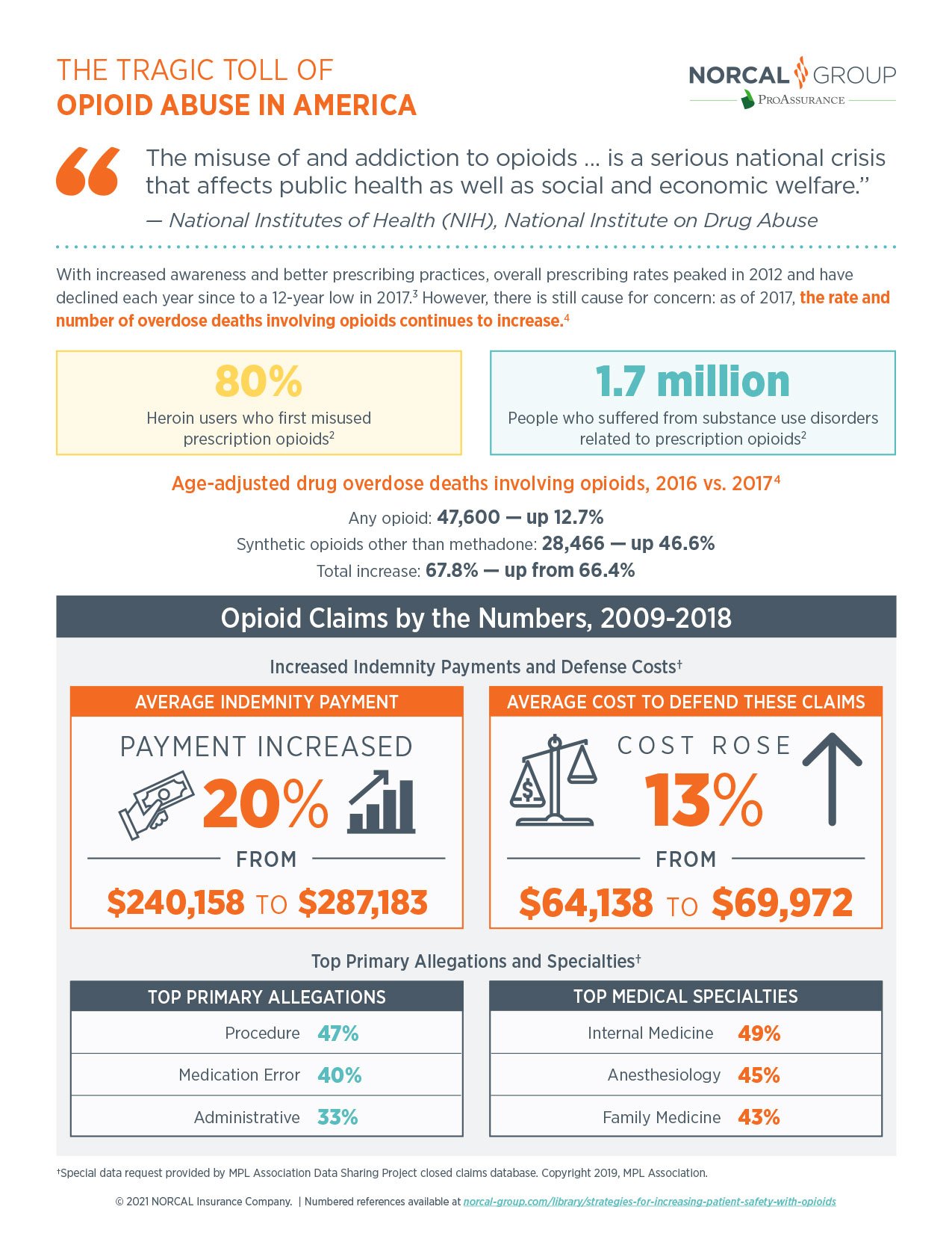 NORCAL_IG_Opioid-Abuse